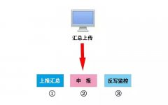 本月申報(bào)期延長(zhǎng)至10月31日！申報(bào)方...